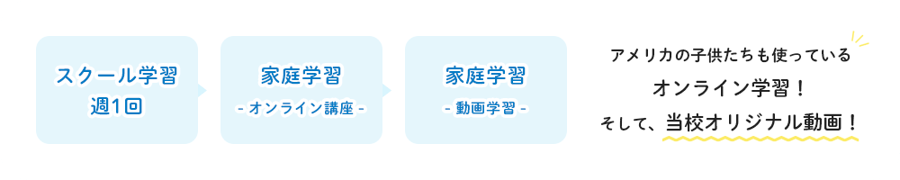 アメリカの子供たちも使っているオンライン学習！そして、当校オリジナル動画！